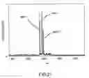 Fig. 22 - Analysis of Proteins from Biological Fluids Using Mass Spectrometric Immunoassay