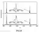 Fig. 35 - Analysis of Proteins from Biological Fluids Using Mass Spectrometric Immunoassay