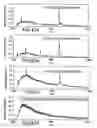 Fig. 43 - Analysis of Proteins from Biological Fluids Using Mass Spectrometric Immunoassay