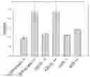 Fig. 01 - Elemental analysis of tagged biologically active materials