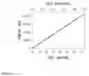 Fig. 02 - Elemental analysis of tagged biologically active materials