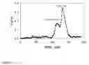 Fig. 06 - Elemental analysis of tagged biologically active materials