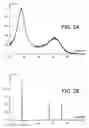 Fig. 03 - Method for making a photovoltaic cell based on thin-film silicon