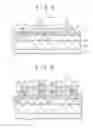 Fig. 05 - Method of forming N-and P- channel field effect transistors on the same silicon layer having a strain effect