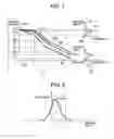 Fig. 07 - Method of manufacturing display unit