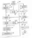 Fig. 08 - Dynamic regulation of power consumption of a high-speed communication system