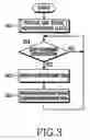 Fig. 03 - Method and apparatus for providing advertisement in mobile terminal, and system therefor