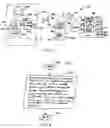 Fig. 03 - System and method for communicating vehicular information with a remote location