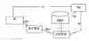 Fig. 01 - Service profile handling in the IMS