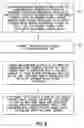 Fig. 05 - Apparatus, method and computer program product providing rat priority list for multi-rat mobile devices