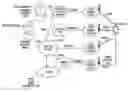 Fig. 01 - Prioritized query