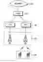 Fig. 01 - Handoff method between heterogeneous networks and system thereof