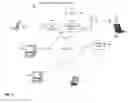 Fig. 02 - Method of displaying contact information