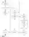 Fig. 06 - Method of displaying contact information