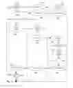 Fig. 07 - Method of displaying contact information
