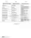 Fig. 08 - Method of displaying contact information