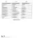 Fig. 09 - Method of displaying contact information