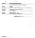 Fig. 10 - Method of displaying contact information