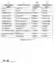 Fig. 13 - Method of displaying contact information