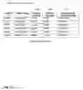 Fig. 15 - Method of displaying contact information