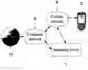 Fig. 01 - System and a method for sending digital content to a mobile device