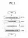 Fig. 03 - Mobile communication terminal and method of storing image thereof