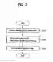 Fig. 04 - Mobile communication terminal and method of storing image thereof