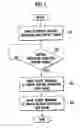 Fig. 02 - Gaming machine in which a plurality of players can participate and the control method thereof