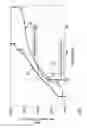 Fig. 03 - Method and apparatus for control of a transmission torque converter clutch
