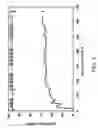 Fig. 06 - Phosphorus-containing zeolite catalyst