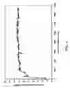 Fig. 07 - Phosphorus-containing zeolite catalyst