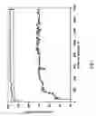 Fig. 08 - Phosphorus-containing zeolite catalyst