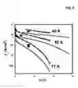 Fig. 09 - High performance devices enabled by epitaxial, preferentially oriented, nanodots and/or nanorods