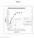 Fig. 04 - SYSTEMS AND METHODS FOR BIODOSIMETRY WITH BIOCHIP USING GENE EXPRESSION SIGNATURES