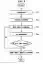 Fig. 06 - Oligomer probe array chips, masks used to produce the same, and hybridization analysis methods using the same