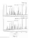 Fig. 04 - Transgenically produced antithrombin III