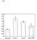 Fig. 06 - VEGFR-1 TARGETING PEPTIDES