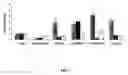 Fig. 08 - VEGFR-1 TARGETING PEPTIDES