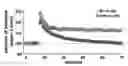 Fig. 01 - UPREGULATING ACTIVITY OR EXPRESSION OF BDNF TO MITIGATE COGNITIVE IMPAIRMENT IN ASYMPTOMATIC HUNTINGTON'S SUBJECTS