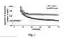 Fig. 02 - UPREGULATING ACTIVITY OR EXPRESSION OF BDNF TO MITIGATE COGNITIVE IMPAIRMENT IN ASYMPTOMATIC HUNTINGTON'S SUBJECTS