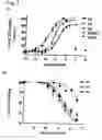 Fig. 06 - Method for treatment of anxiety
