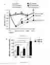 Fig. 06 - Methods for identifying modulators of tumor necrosis factor receptors