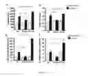 Fig. 08 - Methods for identifying modulators of tumor necrosis factor receptors