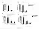 Fig. 09 - Methods for identifying modulators of tumor necrosis factor receptors
