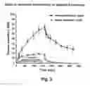 Fig. 20 - Methods of treating diabetes with albumin-conjugated exendin peptides