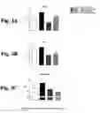 Fig. 04 - Methods for Affecting Body Composition