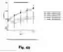 Fig. 06 - Methods for Affecting Body Composition