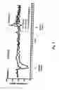 Fig. 07 - Methods for Affecting Body Composition