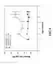Fig. 08 - Method of making and using an adenosine analogue