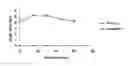 Fig. 01 - Substituted quinazolines for reducing platelet count